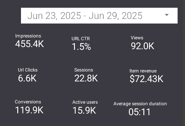 june quick Metrics